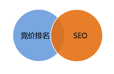 凉山seo教学课程哪学好