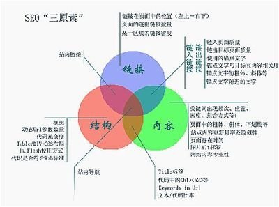 2022来宾seo黑帽视频教程有效吗