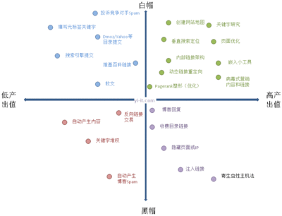 昌吉seo通常学费是多少