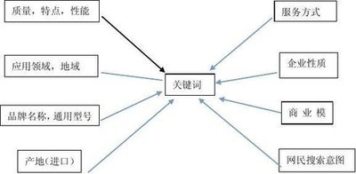 2022镇江seo熟手工资待遇总的来说多少