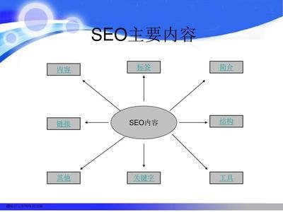 江门seo费用好多