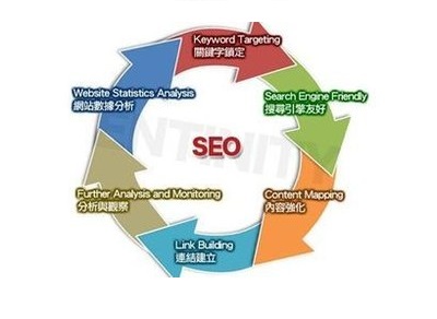 2022盘锦seo一般收费要多少_费用_服务