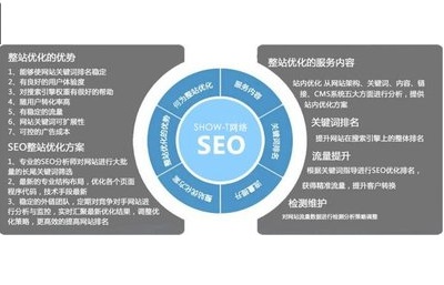 <a href=http://seo.muluseo.cn/tags/python.html target=_blank class=infotextkey>python</a>登陆<a href=http://seo.muluseo.cn/tags/wordpress.html target=_blank class=infotextkey>wordpress</a>后台，提交post请求无输出。