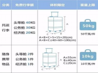 行李额怎么收费(行李超重怎么收费？)