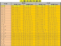 身高计算公式(怎么用父母的身高计算孩子的身高)
