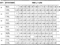 硫酸钙的化学式(无水亚硫酸钠化学式)