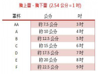罩杯是什么意思(什么是罩杯)