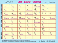 英文字母多少个(写26个英文字母)