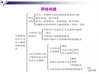 政体是什么意思(什么是国体和政体)