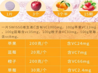 一克等于多少mg(一克等于多少毫克？)