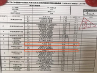 km是什么单位(km2是什么单位)