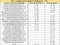 企业年金怎么算(企业年金计算方式？)