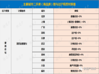 继承税费是多少20%(继承税费是多少)