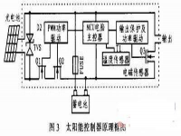 异聚态太阳能工作原理(太阳能工作原理)