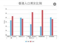 香港多少人口(香港人口是多少)