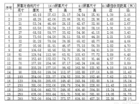 英寸和寸的换算(英寸和mm的换算单位)
