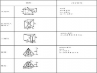 面积计算公式(所有的面积公式大全)