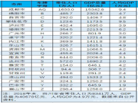 山西车牌代码(山西省的车牌代号是什么?)