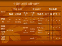 做和作的区别(作和做的区别)