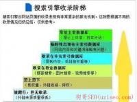 红帽seo教程教程_seo优化培训课程_闻度SEO实操学习课程「鹤壁」