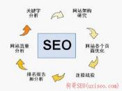 seo优化查询教程_seo排名培训教程_巨推学院