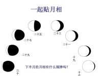 月相变化图口诀(农历月相变化图)