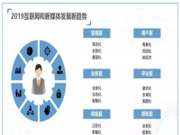 网络与新媒体(网络与新媒体是干什么的？)