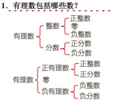 实数包括什么(实数包括哪些？)