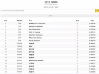 20秒等于多少分(20秒等于（）分)