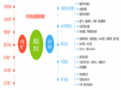 2022西安seo教学课程哪儿好_seo的基本内容