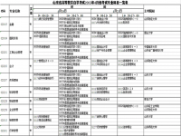 科目四考什么(重庆科目四叫什么名字)
