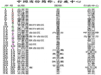 全国各省简称(中国各省的简称)