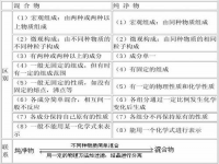 纯净物的定义(纯净物定义)