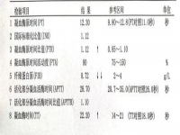 hb正常值是多少(婴儿Hb的正常值是多少)