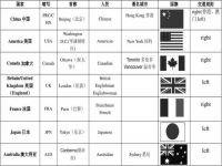 中国英文全称(美国英文全称)