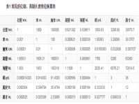 一千米等于几米(一公里是多少米)