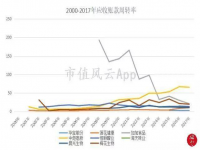 总资产周转率(总资产周转率的分析要点)