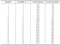 一磅是多少斤(一磅是多少斤两)