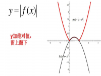 复合函数单调性(如何求复合函数的单调性)