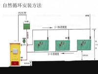 最佳暖气接法(家用暖气的最佳接法)
