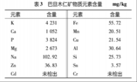 常量元素有哪些(人体常量元素都有哪些??)
