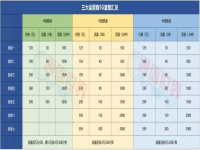 移动套餐有哪些(中国移动有什么套餐比较划算)