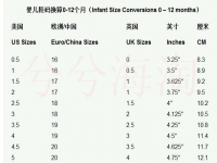 uk鞋码对照表(gucci鞋码对照表)