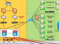 冲突域和广播域(什么是冲突域？)