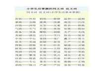 异常的近义词(“异常”的近义词是什么？)