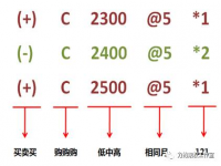 头寸的通俗解释(期货头寸通俗解释)