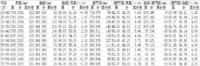 三围是哪三围男生(三围是哪三围)