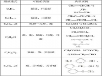基本反应类型(四种化学基本反应类型)