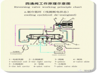 空调制热原理(空调制热的正确开法)