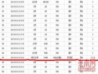 电信话费查询(中国电信怎么查话费？)
